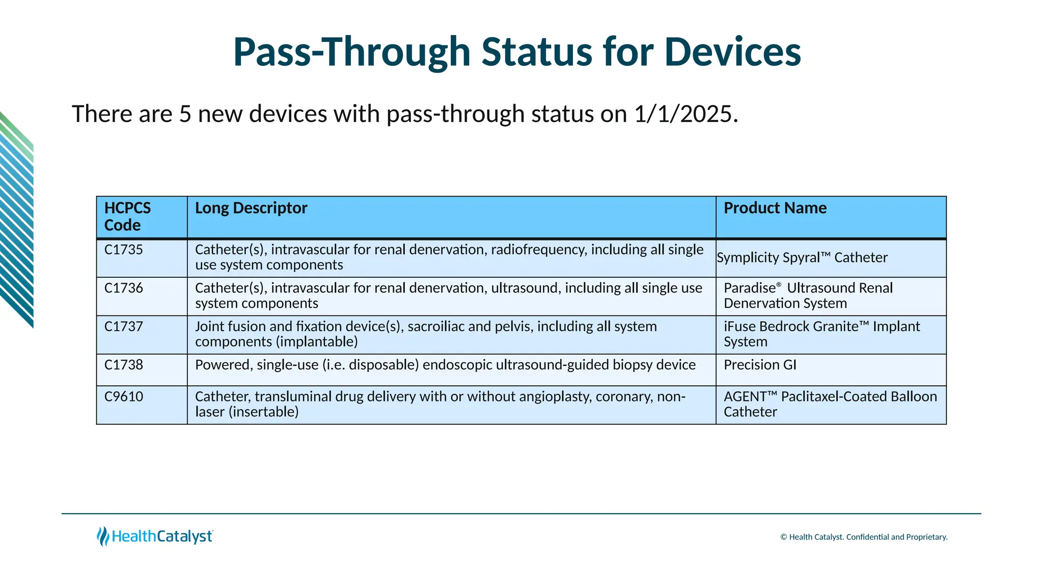 © Health Catalyst. Confidential and Proprietary.
Pass-Through Status for Devices
There are 5 new devices with pass-through status on 1/1/2025.
HCPCS
Code
Long Descriptor Product Name
C1735 Catheter(s), intravascular for renal denervation, radiofrequency, including all single
use system components Symplicity Spyral™ Catheter
C1736 Catheter(s), intravascular for renal denervation, ultrasound, including all single use
system components
Paradise® Ultrasound Renal
Denervation System
C1737 Joint fusion and fixation device(s), sacroiliac and pelvis, including all system
components (implantable)
iFuse Bedrock Granite™ Implant
System
C1738 Powered, single-use (i.e. disposable) endoscopic ultrasound-guided biopsy device Precision GI
C9610 Catheter, transluminal drug delivery with or without angioplasty, coronary, non-
laser (insertable)
AGENT™ Paclitaxel-Coated Balloon
Catheter
 