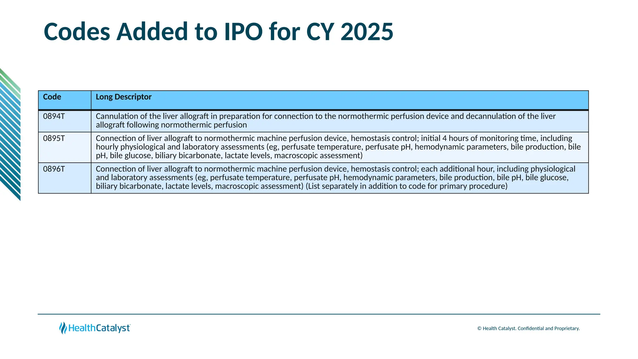 © Health Catalyst. Confidential and Proprietary.
Codes Added to IPO for CY 2025
Code Long Descriptor
0894T Cannulation of the liver allograft in preparation for connection to the normothermic perfusion device and decannulation of the liver
allograft following normothermic perfusion
0895T Connection of liver allograft to normothermic machine perfusion device, hemostasis control; initial 4 hours of monitoring time, including
hourly physiological and laboratory assessments (eg, perfusate temperature, perfusate pH, hemodynamic parameters, bile production, bile
pH, bile glucose, biliary bicarbonate, lactate levels, macroscopic assessment)
0896T Connection of liver allograft to normothermic machine perfusion device, hemostasis control; each additional hour, including physiological
and laboratory assessments (eg, perfusate temperature, perfusate pH, hemodynamic parameters, bile production, bile pH, bile glucose,
biliary bicarbonate, lactate levels, macroscopic assessment) (List separately in addition to code for primary procedure)
 
