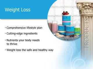Weight Loss Comprehensive lifestyle plan Cutting-edge ingredients Nutrients your body needs    to thrive Weight loss the safe and healthy way 