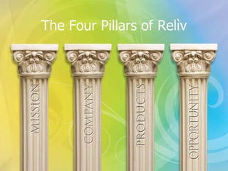 The Four Pillars of Relìv 
