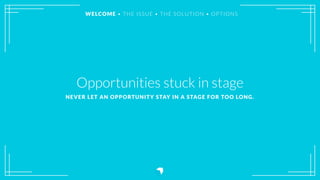 Opportunities stuck in stage
NEVER LET AN OPPORTUNITY STAY IN A STAGE FOR TOO LONG.
WELCOME • THE ISSUE • THE SOLUTION • OPTIONS
 
