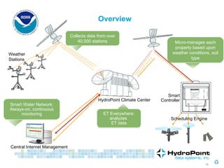 Overview Smart Controller HydroPoint Climate Center Weather Stations Central Internet Management Scheduling Engine Micro-manages each property based upon weather conditions, soil type Collects data from over 40,000 stations ET Everywhere: analyzes  ET data Smart Water Network: Always-on, continuous monitoring 