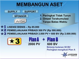 SUPPLY       SUPPORT
     SPONSOR             1. Peringkat Tidak Turun
                         2. Omzet Terakumulasi
                            Tanpa Batas Waktu
LISENSI BISNIS – Rp 85.000
PEMBELANJAAN PRIBADI 500 PV (Rp 500.000)
PEMBELANJAAN PRIBADI 2.000 PV + 600 BV (Rp 2.600.000)



                2000 PV       600 BV
                              Belanja bulanan 50 BV
                              Peringkat mengikuti Plan A
 