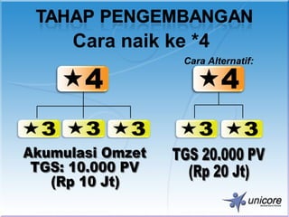 Cara naik ke *4
            Cara Alternatif:
 