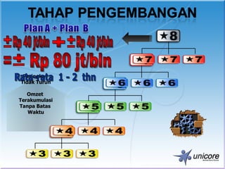 Peringkat
Tidak Turun

   Omzet
Terakumulasi
Tanpa Batas
   Waktu
 