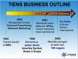 e-Commerce


            1995                 2001
    Mengadopsi konsep                             Go Public
                            Memasuki pasar
   Personal Franchising                           di Bursa
                            Asia dan Afrika.
   (Network Marketing)                            Saham
                            Tianshi Indonesia
                                                  Internasional
                            mulai operasional

1992                   1998                    2004
Tianshi berdiri     Menembus            Memiliki jaringan
di RRC              pasar dunia           di lebih dari
                  Amerika Serikat,        180 negara
                   Rusia & Eropa
 