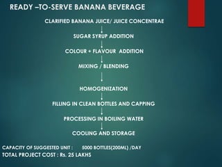 READY –TO-SERVE BANANA BEVERAGE
CLARIFIED BANANA JUICE/ JUICE CONCENTRAE
SUGAR SYRUP ADDITION
COLOUR + FLAVOUR ADDITION
MIXING / BLENDING
HOMOGENIZATION
FILLING IN CLEAN BOTTLES AND CAPPING
PROCESSING IN BOILING WATER
COOLING AND STORAGE
CAPACITY OF SUGGESTED UNIT : 5000 BOTTLES(200ML) /DAY
TOTAL PROJECT COST : Rs. 25 LAKHS
 