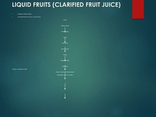 LIQUID FRUITS (CLARIFIED FRUIT JUICE)
 Substitute fro synthetic soft drinks.
 Pulpy fruits like Banana, Guava etc. can be processed
Banana
Washing & Peeling
Cutting & Pulping
Heating
Partial cooling
Enzyme treatment
Filtering
Hot filling into bottles
Pasteurization
* Optional – Concentration to 70oBrix
CAPACITY OF SUGGESTED UNIT : 300 KG/DAY
TOTAL PROJECT COST : Rs.15.75 LAKHS
 