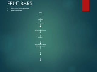 FRUIT BARS
 Nutritious and ready to eat product with good shelf life
 Marketed as confectionery items
Banana
Washing & Peeling
Cutting & Pulping
Mixing with other ingredients
Heating pulp
Partial cooling and addition of preservative
Spreading in trays
Drying & Cutting
Packing & storage
CAPACITY OF SUGGESTED UNIT : 250 KG/DAY
TOTAL PROJECT COST : Rs.25 LAKHS
 