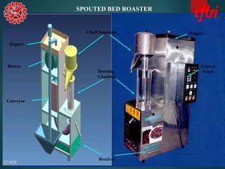 Feeding
Conveyor
Control
Panel
Hopper
Blower
Hopper
Conveyor
Blower
Chaff Separator
SPOUTED BED ROASTER
Roasting
Chamber
Receiver
 