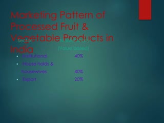 Marketing Pattern of
Processed Fruit &
Vegetable Products in
India
Sector Market Share
(Value based)
 Institutional 40%
 House holds &
housewives 40%
 Export 20%
 