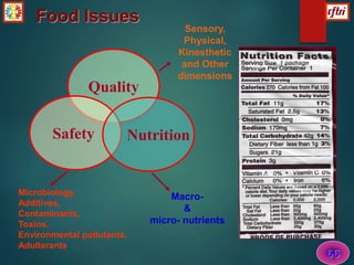 66
Quality
Safety Nutrition
Sensory,
Physical,
Kinesthetic
and Other
dimensions
Macro-
&
micro- nutrients
Microbiology,
Additives,
Contaminants,
Toxins,
Environmental pollutants,
Adulterants
Food Issues
 