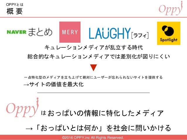 Oppy Oppy