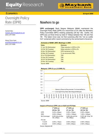 Equity Research
PP11072/03/2010 (023549)



Economics                                                                                                                                                                                     30 April 2009


Overnight Policy
Rate (OPR)                     Nowhere to go
                               OPR unchanged. Bank Negara Malaysia (BNM) maintained the
Suhaimi Ilias                  Overnight Policy Rate (OPR) at a record-low of 2% after the Monetary
Suhaimi_ilias@maybank-ib.com   Policy Committee (MPC) meeting yesterday (29 Apr ‘09). Earlier, the
(603) 2297 8682                OPR was cut three times by total of 150bps between Nov ’08 and Feb
                               ’09. The latest move was not that surprising after the “not so subtle
                               hint” contained within recent comments by the central bank’s Governor.
Wong Chew Hann
wchewh@maybank-ib.com           Schedule of BNM’s MPC Meetings in 2009
(603) 2297 8686                 Dates                                                                  Outcome
                                21 Jan ’09 (Wednesday)                                                 75bps reduction in OPR to 2.5%
                                24 Feb ’09 (Tuesday)                                                   50bps reduction in OPR to 2%
                                29 Apr ’09 (Wednesday)                                                 OPR maintained at 2%
                                26 May ’09 (Tuesday)                                                   To be announced (TBA)
                                29 Jul ’09 (Wednesday)                                                 TBA
                                25 Aug ’09 (Tuesday)                                                   TBA
                                28 Oct ’09 (Wednesday)                                                 TBA
                                24 Nov ’09 (Tuesday)                                                   TBA
                                Source: BNM


                                Malaysia: OPR (% p.a.) & SRR (%)
                               4.5

                               4.0

                               3.5

                               3.0

                               2.5

                               2.0

                               1.5
                                                                                    Statutory Reserve Requirement: Commercial Banks
                               1.0
                                                                                    Overnight Policy Rate: Bank Negara Malaysia
                               0.5
                                                                 Jan-05




                                                                                                      Jan-06




                                                                                                                                           Jan-07




                                                                                                                                                                               Jan-08




                                                                                                                                                                                                                    Jan-09
                                               Jul-04




                                                                                    Jul-05




                                                                                                                        Jul-06




                                                                                                                                                             Jul-07




                                                                                                                                                                                                  Jul-08
                                      Apr-04


                                                        Oct-04


                                                                           Apr-05


                                                                                             Oct-05


                                                                                                               Apr-06


                                                                                                                                  Oct-06


                                                                                                                                                    Apr-07


                                                                                                                                                                      Oct-07


                                                                                                                                                                                         Apr-08


                                                                                                                                                                                                           Oct-08


                                                                                                                                                                                                                             Apr-09




                                Source: BNM


                               Impact of Previous OPR cuts on BLR and FD Rate
                                                                          st                                                     nd                                                     rd
                                                                      1 OPR cut                                              2        OPR cut                                       3 OPR cut
                                                                      (24 Nov ’08)                                           (21 Jan ’09)                                           (24 Feb ’09)
                                OPR                                   3.25% (-25bps)                                         2.50% (-75bps)                                         2.00% (-50bps)
                                SRR                                   3.50% (-50bps)                                         2.00% (-150bps)                                       1.00% (-100bps)
                                BLR (average)                         6.48% @ end-Dec                                        5.89% @ end-Feb                                        5.53% @ 15 Apr ’09
                                                                      ‘08 (-24bps)                                           ’09 (-59bps)                                           (-36bps)
                                FD rate:
                                 1-month                              3.00% (-10bps)                                         2.50% (-50bps)                                         2.00% (-50bps)
                                 3-month                              3.50% (-20bps)                                         3.00% (-50bps)                                         2.50% (-50bps)
                               Source: Maybank-IB
 