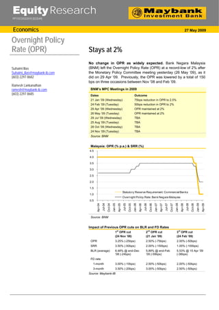 Equity Research
PP11072/03/2010 (023549)



Economics                                                                                                                                                                                         27 May 2009


Overnight Policy
Rate (OPR)                     Stays at 2%
                               No change in OPR as widely expected. Bank Negara Malaysia
Suhaimi Ilias                  (BNM) left the Overnight Policy Rate (OPR) at a record-low of 2% after
Suhaimi_ilias@maybank-ib.com   the Monetary Policy Committee meeting yesterday (26 May ‘09), as it
(603) 2297 8682                did on 29 Apr ‘09. Previously, the OPR was lowered by a total of 150
                               bps on three occasions between Nov ’08 and Feb ’09.
Ramesh Lankanathan
ramesh@maybank-ib.com           BNM’s MPC Meetings in 2009
(603) 2297 8685                 Dates                                                                  Outcome
                                21 Jan ’09 (Wednesday)                                                 75bps reduction in OPR to 2.5%
                                24 Feb ’09 (Tuesday)                                                   50bps reduction in OPR to 2%
                                29 Apr ’09 (Wednesday)                                                 OPR maintained at 2%
                                26 May ’09 (Tuesday)                                                   OPR maintained at 2%
                                29 Jul ’09 (Wednesday)                                                 TBA
                                25 Aug ’09 (Tuesday)                                                   TBA
                                28 Oct ’09 (Wednesday)                                                 TBA
                                24 Nov ’09 (Tuesday)                                                   TBA
                                Source: BNM


                                Malaysia: OPR (% p.a.) & SRR (%)
                               4.5

                               4.0

                               3.5

                               3.0

                               2.5

                               2.0

                               1.5
                                                                                    Statutory Reserve Requirement: Commercial Banks
                               1.0
                                                                                    Overnight Policy Rate: Bank Negara Malaysia
                               0.5
                                                                 Jan-05




                                                                                                      Jan-06




                                                                                                                                           Jan-07




                                                                                                                                                                               Jan-08




                                                                                                                                                                                                                    Jan-09
                                               Jul-04




                                                                                    Jul-05




                                                                                                                        Jul-06




                                                                                                                                                             Jul-07




                                                                                                                                                                                                  Jul-08
                                      Apr-04


                                                        Oct-04


                                                                           Apr-05


                                                                                             Oct-05


                                                                                                               Apr-06


                                                                                                                                  Oct-06


                                                                                                                                                    Apr-07


                                                                                                                                                                      Oct-07


                                                                                                                                                                                         Apr-08


                                                                                                                                                                                                           Oct-08


                                                                                                                                                                                                                             Apr-09



                                Source: BNM


                               Impact of Previous OPR cuts on BLR and FD Rates
                                                                          st                                                     nd                                                 rd
                                                                     1 OPR cut                                             2 OPR cut                                             3 OPR cut
                                                                     (24 Nov ’08)                                          (21 Jan ’09)                                          (24 Feb ’09)
                                OPR                                  3.25% (-25bps)                                        2.50% (-75bps)                                        2.00% (-50bps)
                                SRR                                  3.50% (-50bps)                                        2.00% (-150bps)                                       1.00% (-100bps)
                                BLR (average)                        6.48% @ end-Dec                                       5.89% @ end-Feb                                       5.53% @ 15 Apr ’09
                                                                     ‘08 (-24bps)                                          ’09 (-59bps)                                          (-36bps)
                                FD rate:
                                 1-month                             3.00% (-10bps)                                        2.50% (-50bps)                                        2.00% (-50bps)
                                 3-month                             3.50% (-20bps)                                        3.00% (-50bps)                                        2.50% (-50bps)
                               Source: Maybank-IB
 