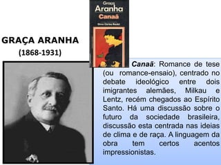 GRAÇA ARANHA 
Canaã: Romance de tese (ou romance-ensaio), centrado no debate ideológico entre dois imigrantes alemães, Milkau e Lentz, recém chegados ao Espírito Santo. Há uma discussão sobre o futuro da sociedade brasileira, discussão esta centrada nas ideias de clima e de raça. A linguagem da obra tem certos acentos impressionistas. 
(1868-1931)  