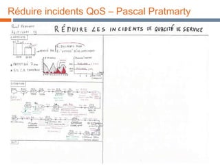 Réduire incidents QoS – Pascal Pratmarty 