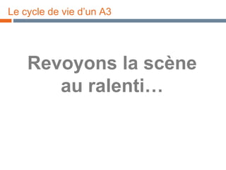 Le cycle de vie d’un A3 Revoyons la scène au ralenti… 
