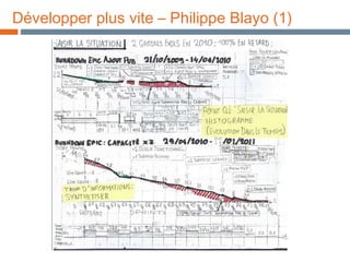 Développer plus vite – Philippe Blayo (1) 