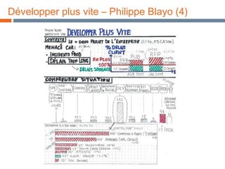 Développer plus vite – Philippe Blayo (4) 