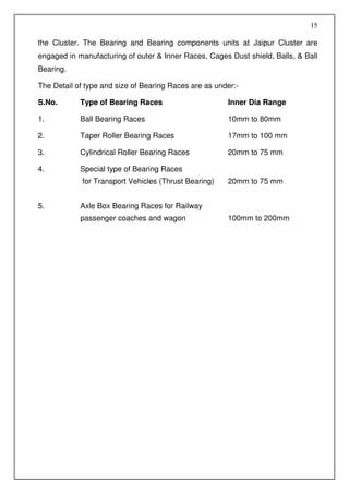 15

the Cluster. The Bearing and Bearing components units at Jaipur Cluster are
engaged in manufacturing of outer & Inner Races, Cages Dust shield, Balls, & Ball
Bearing.

The Detail of type and size of Bearing Races are as under:-

S.No.       Type of Bearing Races                      Inner Dia Range

1.          Ball Bearing Races                         10mm to 80mm

2.          Taper Roller Bearing Races                 17mm to 100 mm

3.          Cylindrical Roller Bearing Races           20mm to 75 mm

4.          Special type of Bearing Races
             for Transport Vehicles (Thrust Bearing)   20mm to 75 mm


5.          Axle Box Bearing Races for Railway
            passenger coaches and wagon                100mm to 200mm
 