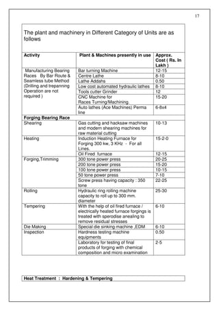 17


The plant and machinery in Different Category of Units are as
follows

Activity                   Plant & Machines presently in use         Approx.
                                                                     Cost ( Rs. In
                                                                     Lakh )
 Manufacturing Bearing     Bar turning Machine                       12-15
Races By Bar Route &       Centre Lathe                              8-10
Seamless tube Method       Lathe Addahs                              0.50
(Drilling and trepanning   Low cost automated hydraulic lathes       8-10
Operation are not          Tools cutter Grinder                      12
required )                 CNC Machine for                           15-20
                           Races Turning/Machining.
                           Auto lathes (Ace Machines) Perma          6-8x4
                           line
Forging Bearing Race
Shearing                   Gas cutting and hacksaw machines          10-13
                           and modern shearing machines for
                           raw material cutting
Heating                    Induction Heating Furnace for             15-2-0
                           Forging 300 kw, 3 KHz - For all
                           Lines.
                           Oil Fired furnace                         12-15
Forging,Trimming           300 tone power press                      20-25
                           200 tone power press                      15-20
                           100 tone power press                      10-15
                           50 tone power press                       7-10
                           Screw press having capacity : 350         22-25
                           tone
Rolling                    Hydraulic ring rolling machine            25-30
                           capacity to roll up to 300 mm.
                           diameter
Tempering                  With the help of oil fired furnace /      6-10
                           electrically heated furnace forgings is
                           treated with sperodise anealing to
                           remove residual stresses
Die Making                 Special die sinking machine ,EDM          6-10
Inspection                 Hardness testing machine                  0.50
                           equipments
                           Laboratory for testing of final           2-5
                           products of forging with chemical
                           composition and micro examination




Heat Treatment : Hardening & Tempering
 