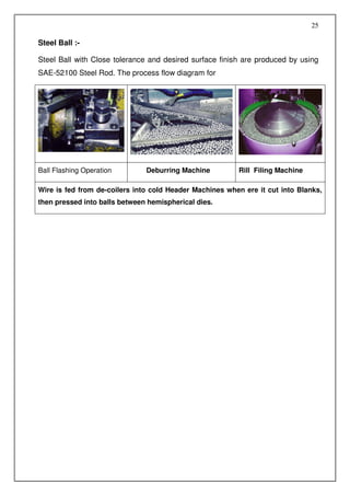 25

Steel Ball :-

Steel Ball with Close tolerance and desired surface finish are produced by using
SAE-52100 Steel Rod. The process flow diagram for




Ball Flashing Operation        Deburring Machine         Rill Filing Machine

Wire is fed from de-coilers into cold Header Machines when ere it cut into Blanks,
then pressed into balls between hemispherical dies.
 