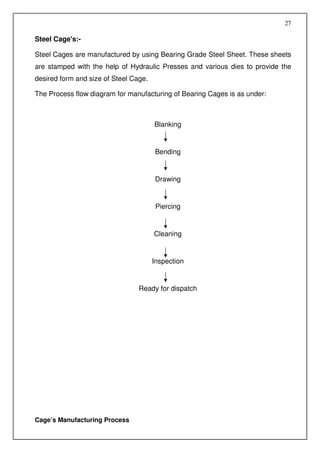 27

Steel Cage's:-

Steel Cages are manufactured by using Bearing Grade Steel Sheet. These sheets
are stamped with the help of Hydraulic Presses and various dies to provide the
desired form and size of Steel Cage.

The Process flow diagram for manufacturing of Bearing Cages is as under:



                                       Blanking


                                       Bending


                                       Drawing


                                        Piercing


                                       Cleaning


                                       Inspection


                                 Ready for dispatch




Cage’s Manufacturing Process
 