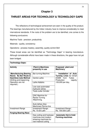 34

                                      Chapter 3

 THRUST AREAS FOR TECHNOLOGY & TECHNOLOGY GAPS


       The reflections of technological achievement are seen in the quality of the product.
The bearings manufactured by the Indian industry have to improve considerably to meet
international standards. If the roots of the problem are to be identified, one comes to the
following conclusions:

Machine Tools - precision, productivity

Materials - quality, consistency

Operations - process mastery, assembly, quality control Skill

These broad areas can be identified as "Technology Gaps" in bearing manufacture.
Although considerable efforts have been made in these directions, the gaps have not yet
been bridged.

Technology Gaps:

Activity                    Plant & Machines            Proposed plant and
                            presently in use            Machinery

 Manufacturing Bearing      Bar turning Machine         . Installation of Auto
Races By Bar Route &                                    Turning Lines for Small
Seamless tube Method        Centre Lathe                DGBB from Tubes -
(Drilling and trepanning                                Production       capcity
Operation are not           Lathe Addahs                120,000 per day,
required )
                            Low cost automated
                            hydraulic lathes
                            Tools cutter Grinder

                            CNC Machine for
                            Races Turning
                            /Machining.

                            Auto lathes (Ace
                            Machines) Perma line
Investment Range            Investment Range :          Investment Range :
                            Rs. 10-20 Lakh              Rs. 100-200 Lakh
Forging Bearing Race
                            Gas cutting and hacksaw     Automatic Hot & Cold
                            machines and modern         Forming machines
                            shearing machines for
                            raw material cutting
 