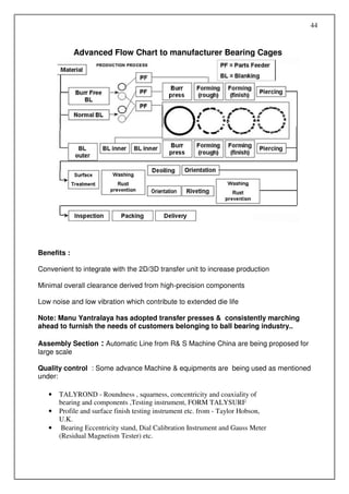 44


             Advanced Flow Chart to manufacturer Bearing Cages




Benefits :

Convenient to integrate with the 2D/3D transfer unit to increase production

Minimal overall clearance derived from high-precision components

Low noise and low vibration which contribute to extended die life

Note: Manu Yantralaya has adopted transfer presses & consistently marching
ahead to furnish the needs of customers belonging to ball bearing industry..

Assembly Section : Automatic Line from R& S Machine China are being proposed for
large scale

Quality control : Some advance Machine & equipments are being used as mentioned
under:

   •   TALYROND - Roundness , squarness, concentricity and coaxiality of
       bearing and components ,Testing instrument, FORM TALYSURF
   •   Profile and surface finish testing instrument etc. from - Taylor Hobson,
       U.K.
   •    Bearing Eccentricity stand, Dial Calibration Instrument and Gauss Meter
       (Residual Magnetism Tester) etc.
 