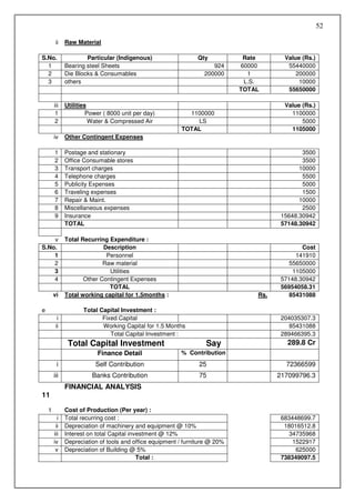 52

         ii   Raw Material

S.No.                 Particular (Indigenous)                   Qty           Rate       Value (Rs.)
  1           Bearing steel Sheets                                   924     60000        55440000
  2           Die Blocks & Consumables                            200000       1             200000
  3           others                                                          L.S.            10000
                                                                             TOTAL        55650000

        iii   Utilities                                                                  Value (Rs.)
         1             Power ( 8000 unit per day)          1100000                         1100000
         2              Water & Compressed Air               LS                                5000
                                                         TOTAL                             1105000
        iv    Other Contingent Expenses

        1     Postage and stationary                                                           3500
        2     Office Consumable stores                                                         3500
        3     Transport charges                                                               10000
        4     Telephone charges                                                                5500
        5     Publicity Expenses                                                               5000
        6     Traveling expenses                                                               1500
        7     Repair & Maint.                                                                 10000
        8     Miscellaneous expenses                                                           2500
        9     Insurance                                                                 15648.30942
              TOTAL                                                                     57148.30942

    v         Total Recurring Expenditure :
S.No.                       Description                                                        Cost
    1                        Personnel                                                       141910
    2                       Raw material                                                   55650000
    3                         Utilities                                                     1105000
    4                Other Contingent Expenses                                          57148.30942
                              TOTAL                                                     56954058.31
        vi    Total working capital for 1.5months :                              Rs.       85431088

e                    Total Capital Investment :
          i                 Fixed Capital                                               204035307.3
         ii                 Working Capital for 1.5 Months                                 85431088
                               Total Capital Investment :                               289466395.3
               Total Capital Investment                            Say                    289.8 Cr
                          Finance Detail                 % Contribution
         i               Self Contribution                      25                       72366599
        iii             Banks Contribution                      75                     217099796.3
              FINANCIAL ANALYSIS
11

    1         Cost of Production (Per year) :
          i   Total recurring cost :                                                    683448699.7
         ii   Depreciation of machinery and equipment @ 10%                              18016512.8
        iii   Interest on total Capital investment @ 12%                                   34735968
        iv    Depreciation of tools and office equipment / furniture @ 20%                  1522917
         v    Depreciation of Building @ 5%                                                  625000
                                           Total :                                      738349097.5
 
