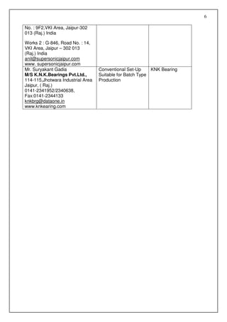 6

No. : 9F2,VKI Area, Jaipur-302
013 (Raj.) India

Works 2 : G-846, Road No. : 14,
VKI Area, Jaipur – 302 013
(Raj.) India
anil@supersonicjaipur.com
www. supersonicjaipur.com
Mr. Suryakant Gadia                Conventional Set-Up     KNK Bearing
M/S K.N.K.Bearings Pvt.Ltd.,       Suitable for Batch Type
114-115,Jhotwara Industrial Area   Production
Jaipur, ( Raj.)
0141-2341952/2340638,
Fax:0141-2344133
knkbrg@dataone.in
www.knkearing.com
 