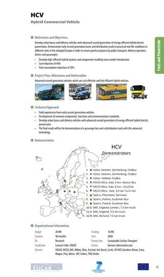 HCV
Hybrid Commercial Vehicle


■ Motivation and Objectives




                                                                                                                                        Fuels and Powertrain
    Develop	urban	buses	and	delivery	vehicles	with	advanced	second	generation	of	energy	efficient	hybrid	electric	
    powertrains.	Demonstrate	early	second	generation	buses	and	distribution	trucks	in	practical	real-life	conditions	in	
    different	cities	in	the	enlarged	Europe	in	order	to	ensure	good	acceptance	by	public	transport,	delivery	operators,	
    drivers	and	passengers.
    •	 Develop	high-efficient	hybrid	systems	and	components	enabling	mass	market	introduction.	
    •	 Cost	reduction	of	40%
    •	 Fuel	consumption	reduction	of	30%

■ Project Plan, Milestones and Deliverables
    Advanced	second	generation	vehicles	which	are	cost	effective	and	fuel	efficient	hybrid	vehicles.	




■ Technical Approach
    •	 Field	experiences	from	early	second	generation	vehicles.
    •	 Development	of	common	components,	functions	and	communications	standards.
    •	 Develop	urban	buses	and	delivery	vehicles	with	advanced	second	generation	of	energy	efficient	hybrid	electric	
       powertrains
    •	 The	final	result	will	be	the	demonstration	of	a	passenger	bus	and	a	distribution	truck	with	this	advanced	
       technology.

■ Demonstration




■ Organisational Information
    Budget                              20	M€                                Funding           10	M€
    Duration                            48	months                            Start             2009
    DG                                  Research                             Priority Area     Sustainable	Surface	Transport
    Coordinator                         Lennart	Cider,	VOLVO                 Contact           lennart.cider@volvo.com
    Partners                            VOLVO,	IVECO,	DAF,	Alfdex,	Altra,	Arsenal,	Avl,	Bosch,	Certh,	CR	FIAT,	Danaher,	Dimac,	Enea,	
                                        Magna,	Pisa,	Idmec,	SKF,	Solaris,	TNO,	Veolia



                                                                                                                                        15
  EUR OPEAN COUNCIL F O R AU TO M OT I V E R & D
 