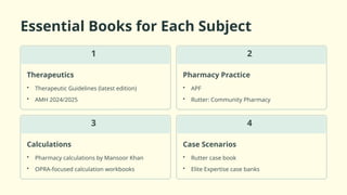 OPRA-Exam-Study-Material-2025-2026 Coplete Guide.pptx