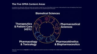 Comprehensive OPRA Exam Pattern Guide for Overseas Pharmacists | PPTX