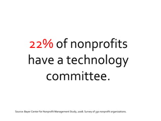22%  of nonprofits have a technology committee. Source: Bayer Center for Nonprofit Management Study, 2008. Survey of 330 nonprofit organizations. 