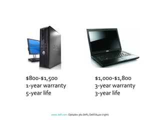 $800-$1,500 1-year warranty 5-year life $1,000-$1,800 3-year warranty 3-year life www.dell.com  :Optiplex 360 (left), Dell E6400 (right) 