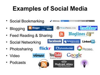 Examples of Social Media Social Bookmarking  Blogging Feed Reading & Sharing Social Networking Photosharing Video  Podcasts  