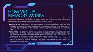 Virtual Memory Works Operating zSYtemterfrom Presentationform | PPTX