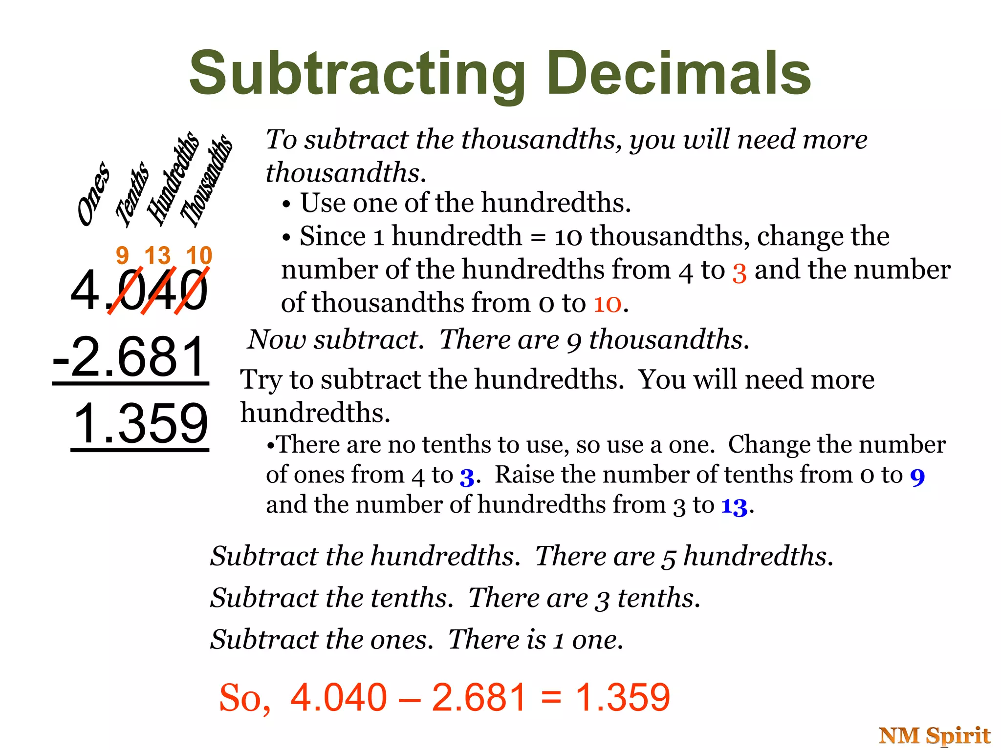 Subtracting Decimals
Try to subtract the hundredths. You will need more
hundredths.
•There are no tenths to use, so use a one. Change the number
of ones from 4 to 3. Raise the number of tenths from 0 to 9
and the number of hundredths from 3 to 13.
Now subtract. There are 9 thousandths.
4.040
-2.681
1.359
• Use one of the hundredths.
• Since 1 hundredth = 10 thousandths, change the
number of the hundredths from 4 to 3 and the number
of thousandths from 0 to 10.
To subtract the thousandths, you will need more
thousandths.
So, 4.040 – 2.681 = 1.359
Subtract the hundredths. There are 5 hundredths.
Subtract the tenths. There are 3 tenths.
Subtract the ones. There is 1 one.
9 13 10
 