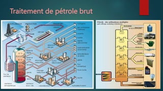 Traitement de pétrole brut
 