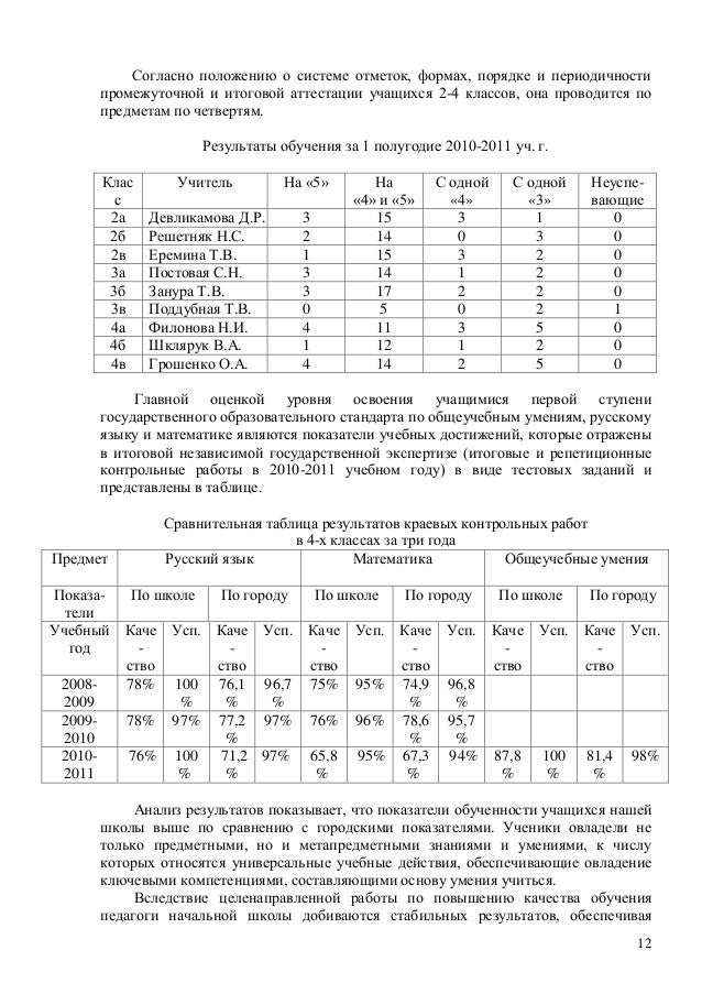 Математике работы по образец анализа контрольной 3 класс