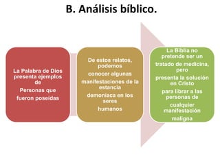 B. Análisis bíblico.
La Palabra de Dios
presenta ejemplos
de
Personas que
fueron poseídas
De estos relatos,
podemos
conocer algunas
manifestaciones de la
estancia
demoníaca en los
seres
humanos
La Biblia no
pretende ser un
tratado de medicina,
pero
presenta la solución
en Cristo
para librar a las
personas de
cualquier
manifestación
maligna
 