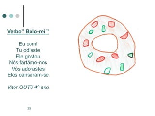 Verbo” Bolo-rei ”

     Eu comi
   Tu odiaste
   Ele gostou
Nós fartámo-nos
  Vós adorastes
Eles cansaram-se

Vitor OUT6 4º ano


        25
 