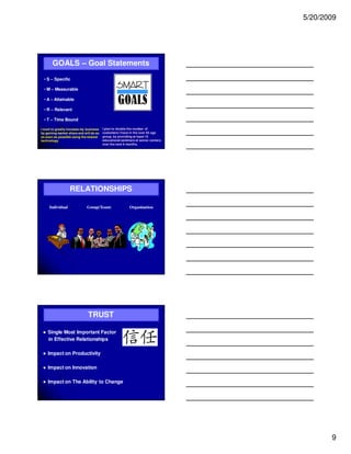 Oprf Small Business Networking Event Chang Ehandouts052009