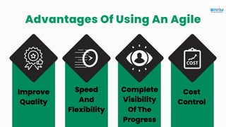 Advantages Of Using An Agile
Improve
Quality
Speed
And
Flexibility
Complete
Visibility
Of The
Progress
Cost
Control
 