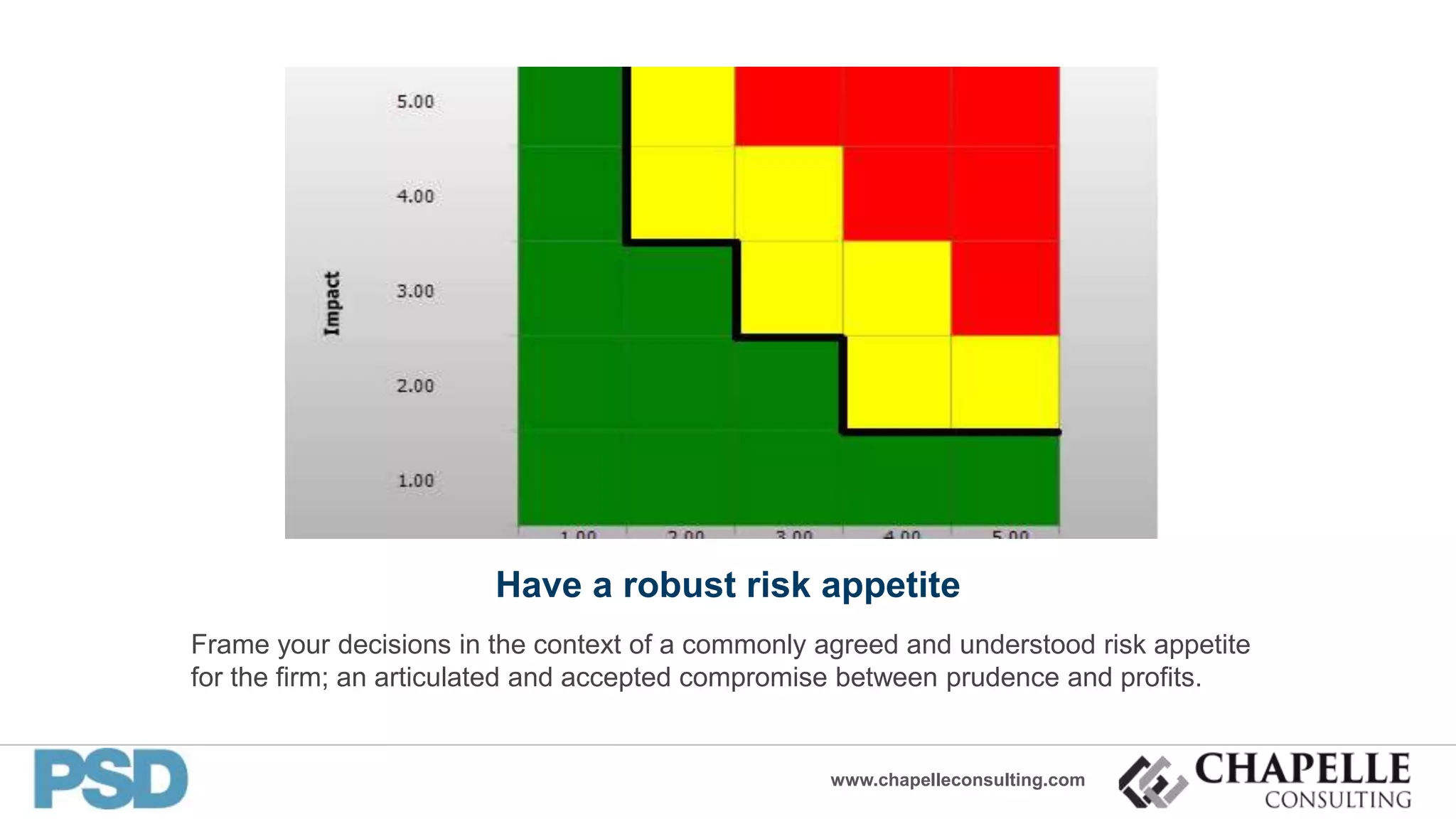 www.chapelleconsulting.com
Have a robust risk appetite
Frame your decisions in the context of a commonly agreed and understood risk appetite
for the firm; an articulated and accepted compromise between prudence and profits.
 