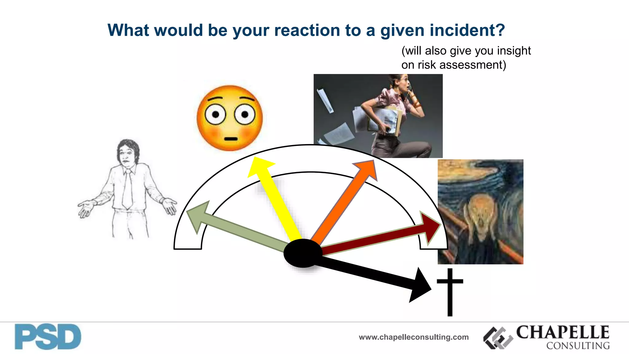 www.chapelleconsulting.com
What would be your reaction to a given incident?
(will also give you insight
on risk assessment)
 