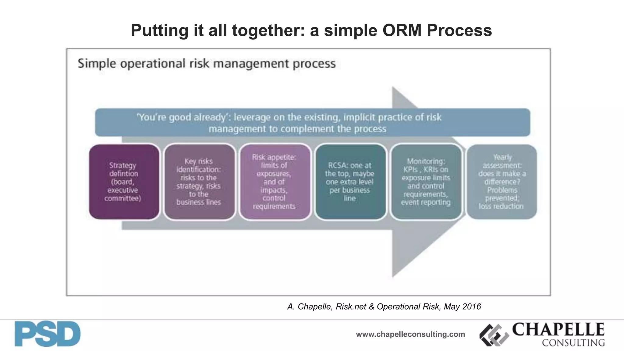 www.chapelleconsulting.com
Putting it all together: a simple ORM Process
A. Chapelle, Risk.net & Operational Risk, May 2016
20
 