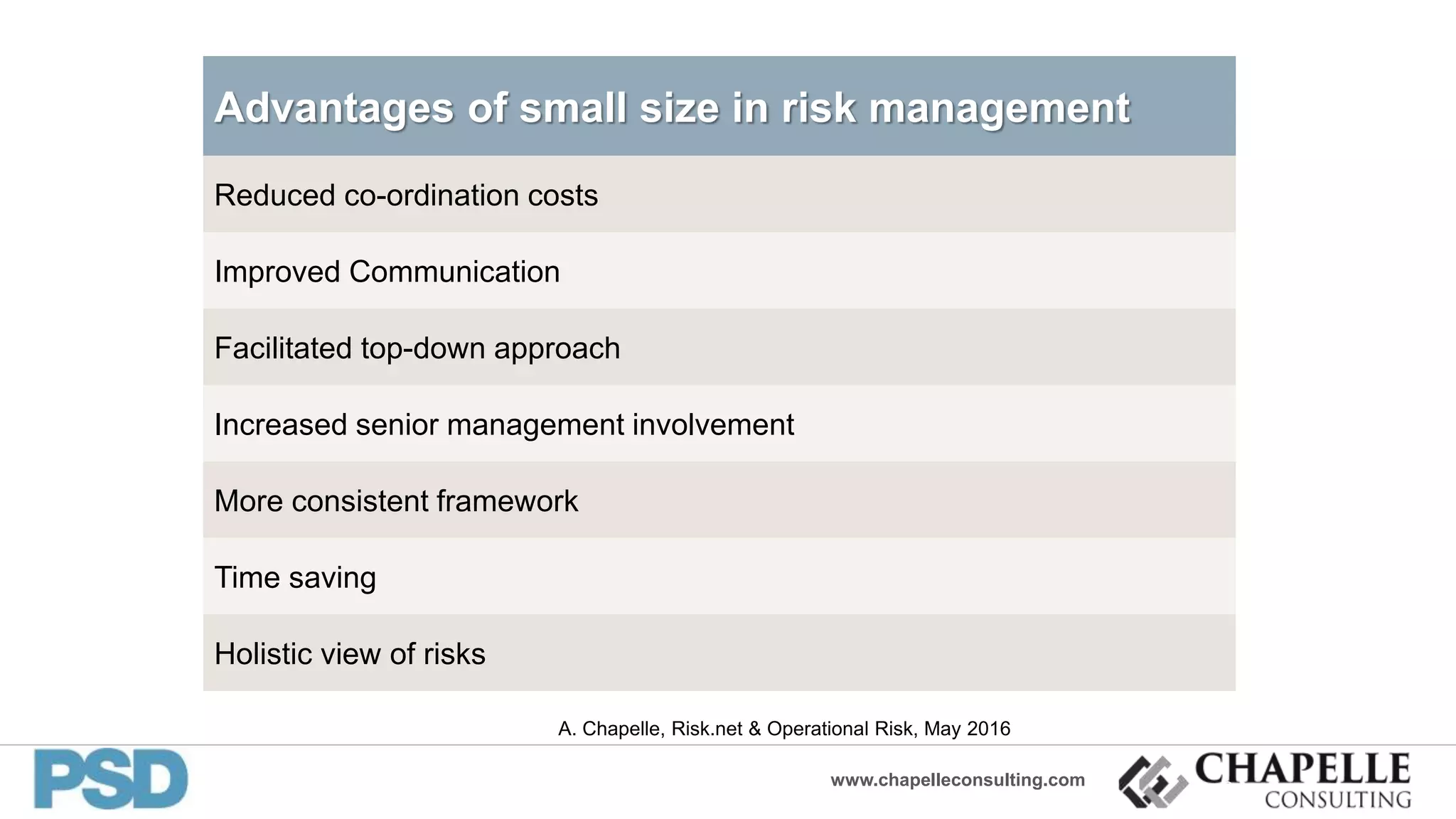 www.chapelleconsulting.com
A. Chapelle, Risk.net & Operational Risk, May 2016
6
Advantages of small size in risk management
Reduced co-ordination costs
Improved Communication
Facilitated top-down approach
Increased senior management involvement
More consistent framework
Time saving
Holistic view of risks
 